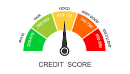 Credit Report Gauge